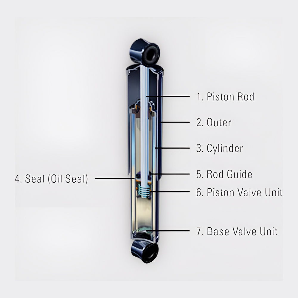 different ktb shock img