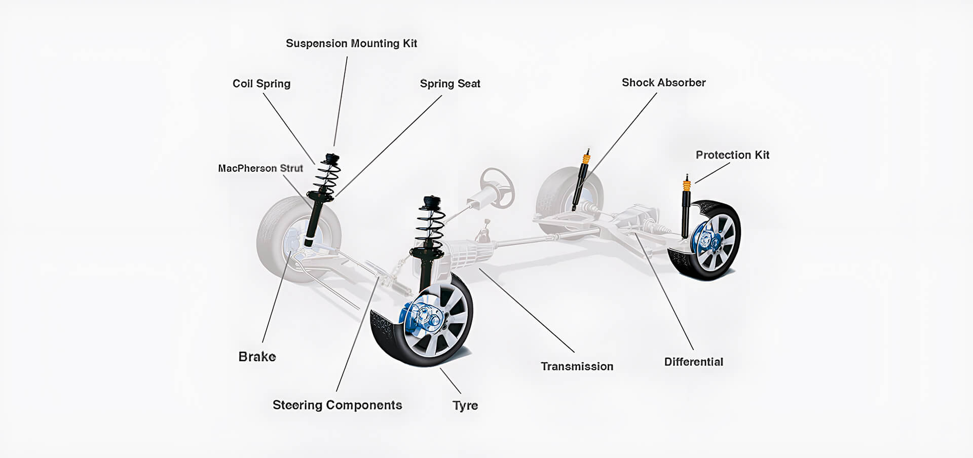 function of shock absorber img